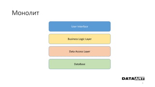 Монолит
4
User Interface
Business Logic Layer
Data Access Layer
DataBase
 