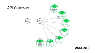 API Gateway
43
 