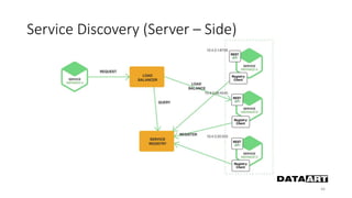 46
Service Discovery (Server – Side)
 