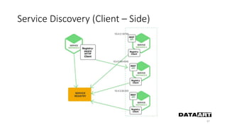 Service Discovery (Client – Side)
47
 