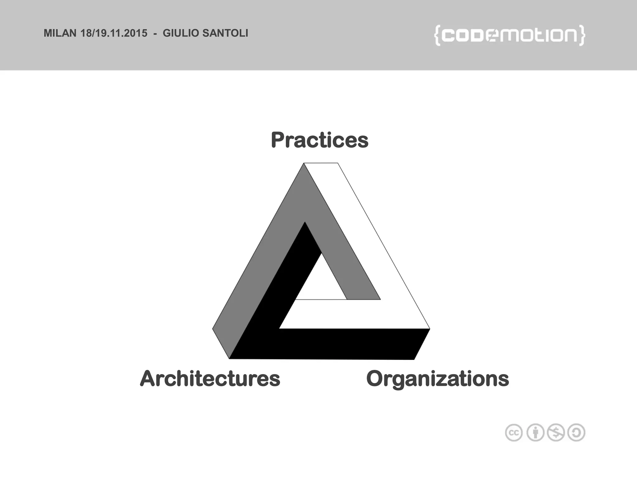 MILAN 18/19.11.2015 - GIULIO SANTOLI
Practices
Architectures Organizations
 