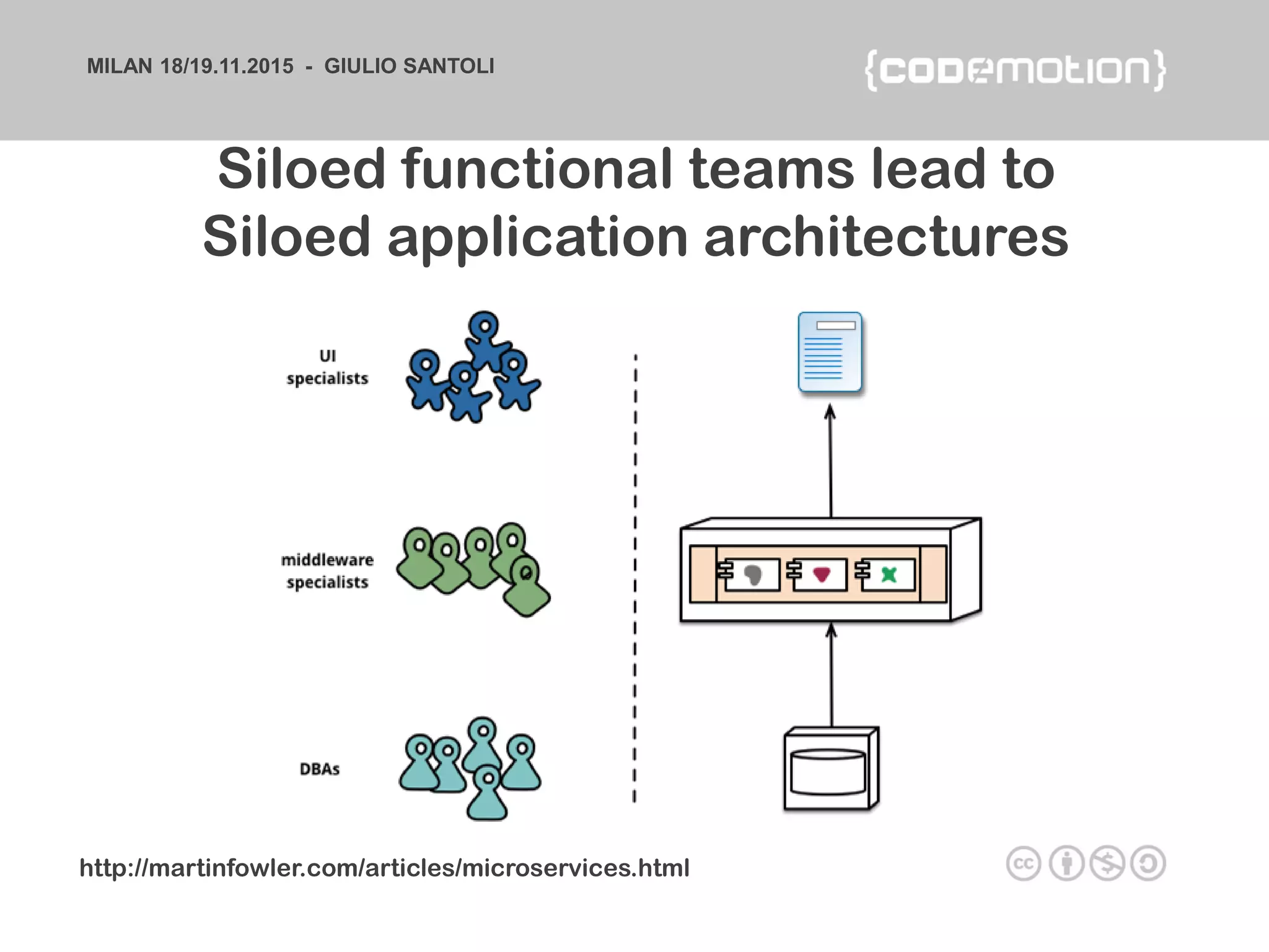 MILAN 18/19.11.2015 - GIULIO SANTOLI
Siloed functional teams lead to
Siloed application architectures
http://martinfowler.com/articles/microservices.html
 