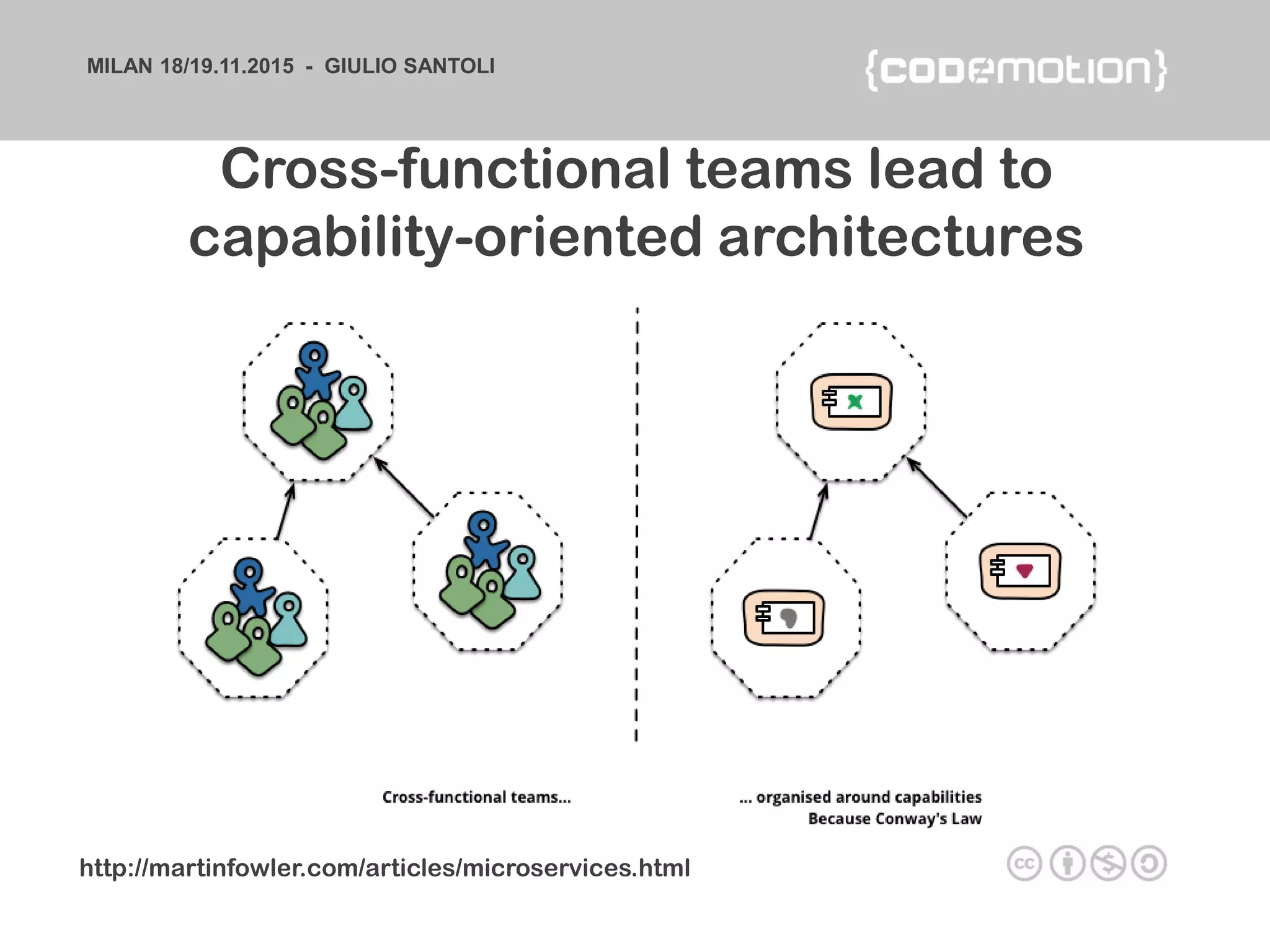 MILAN 18/19.11.2015 - GIULIO SANTOLI
Cross-functional teams lead to
capability-oriented architectures
http://martinfowler.com/articles/microservices.html
 