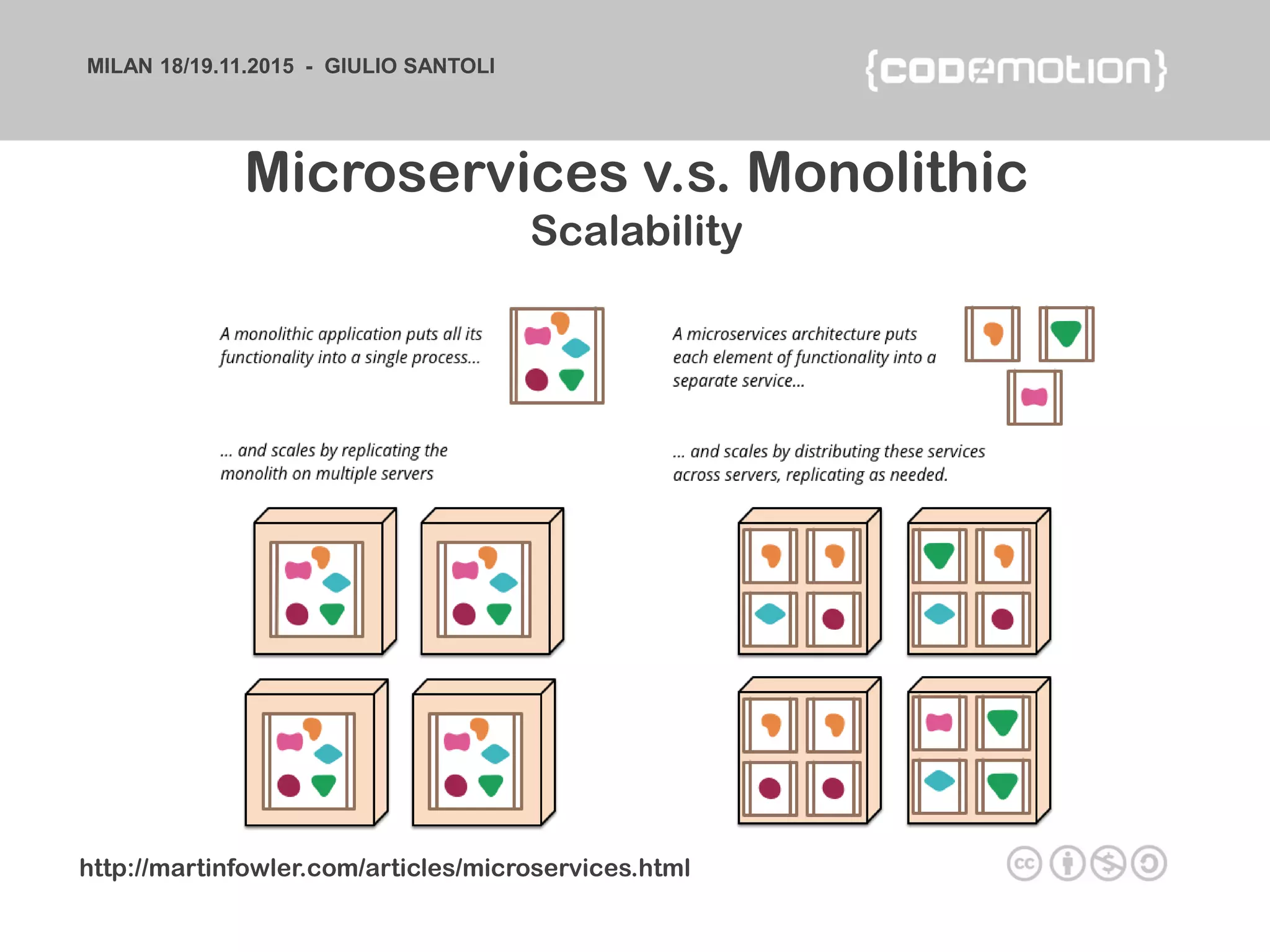MILAN 18/19.11.2015 - GIULIO SANTOLI
Microservices v.s. Monolithic
Scalability
http://martinfowler.com/articles/microservices.html
 