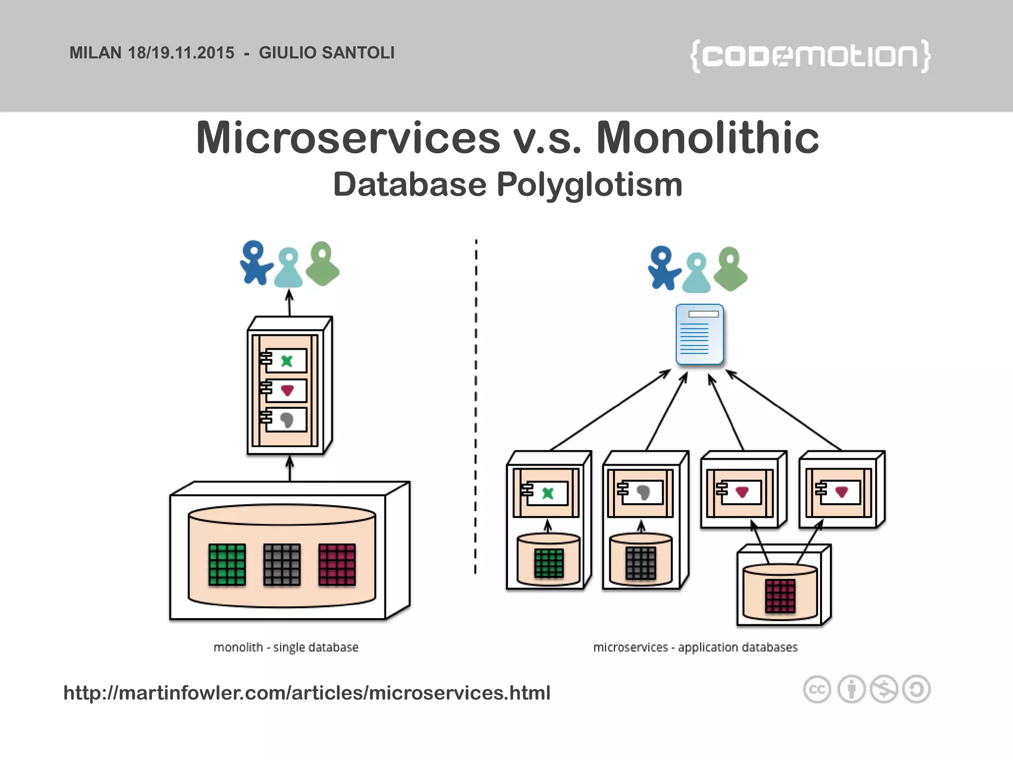 MILAN 18/19.11.2015 - GIULIO SANTOLI
Microservices v.s. Monolithic
Database Polyglotism
http://martinfowler.com/articles/microservices.html
 