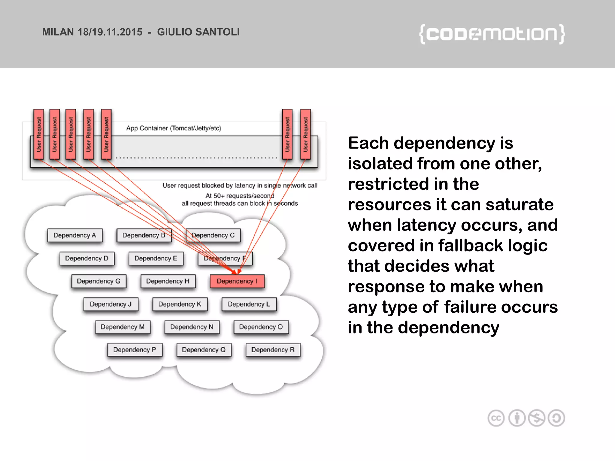 MILAN 18/19.11.2015 - GIULIO SANTOLI
Each dependency is
isolated from one other,
restricted in the
resources it can saturate
when latency occurs, and
covered in fallback logic
that decides what
response to make when
any type of failure occurs
in the dependency
 