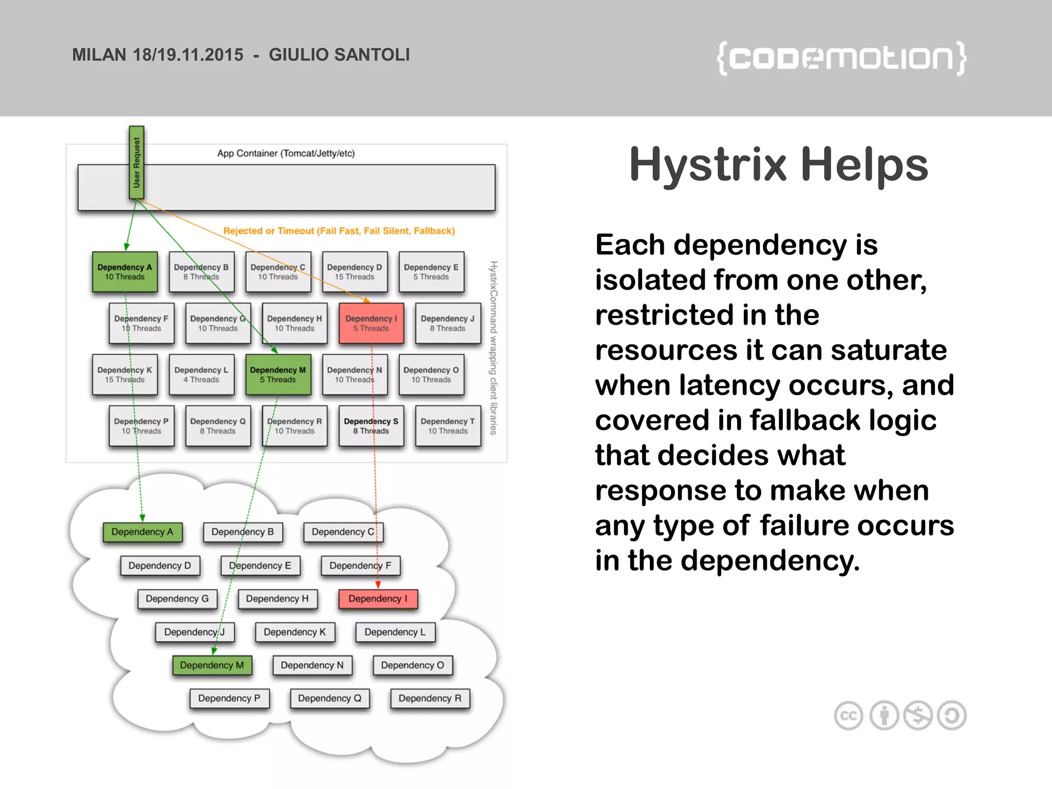 MILAN 18/19.11.2015 - GIULIO SANTOLI
Each dependency is
isolated from one other,
restricted in the
resources it can saturate
when latency occurs, and
covered in fallback logic
that decides what
response to make when
any type of failure occurs
in the dependency.
Hystrix Helps
 