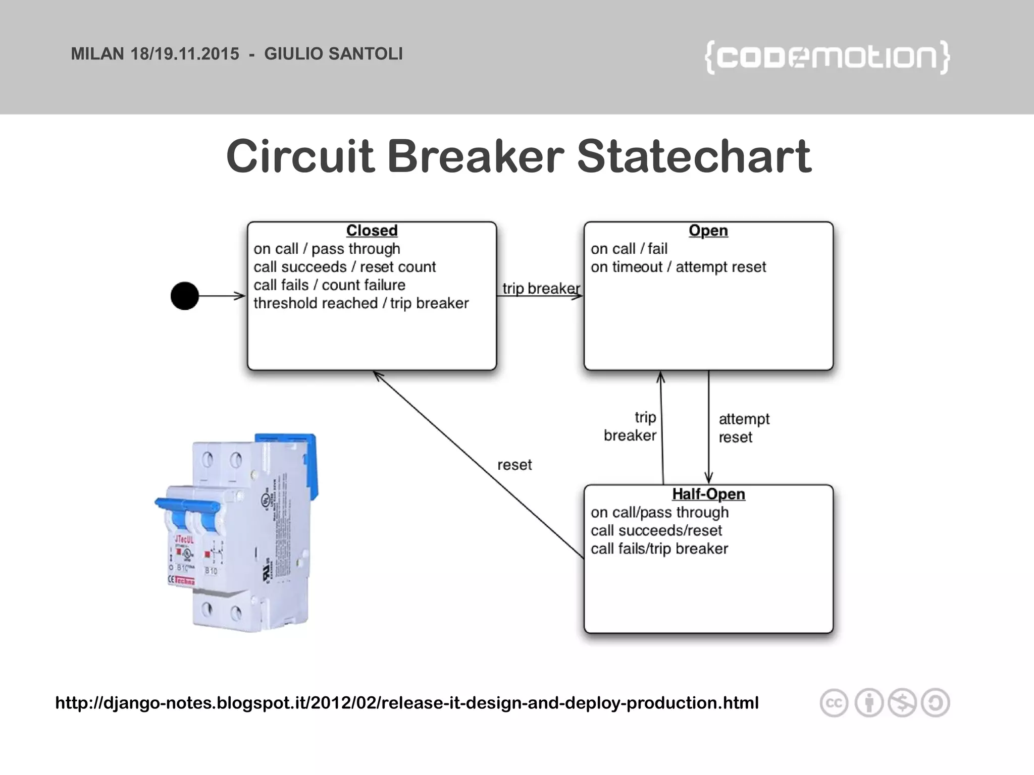MILAN 18/19.11.2015 - GIULIO SANTOLI
http://django-notes.blogspot.it/2012/02/release-it-design-and-deploy-production.html
Circuit Breaker Statechart
 