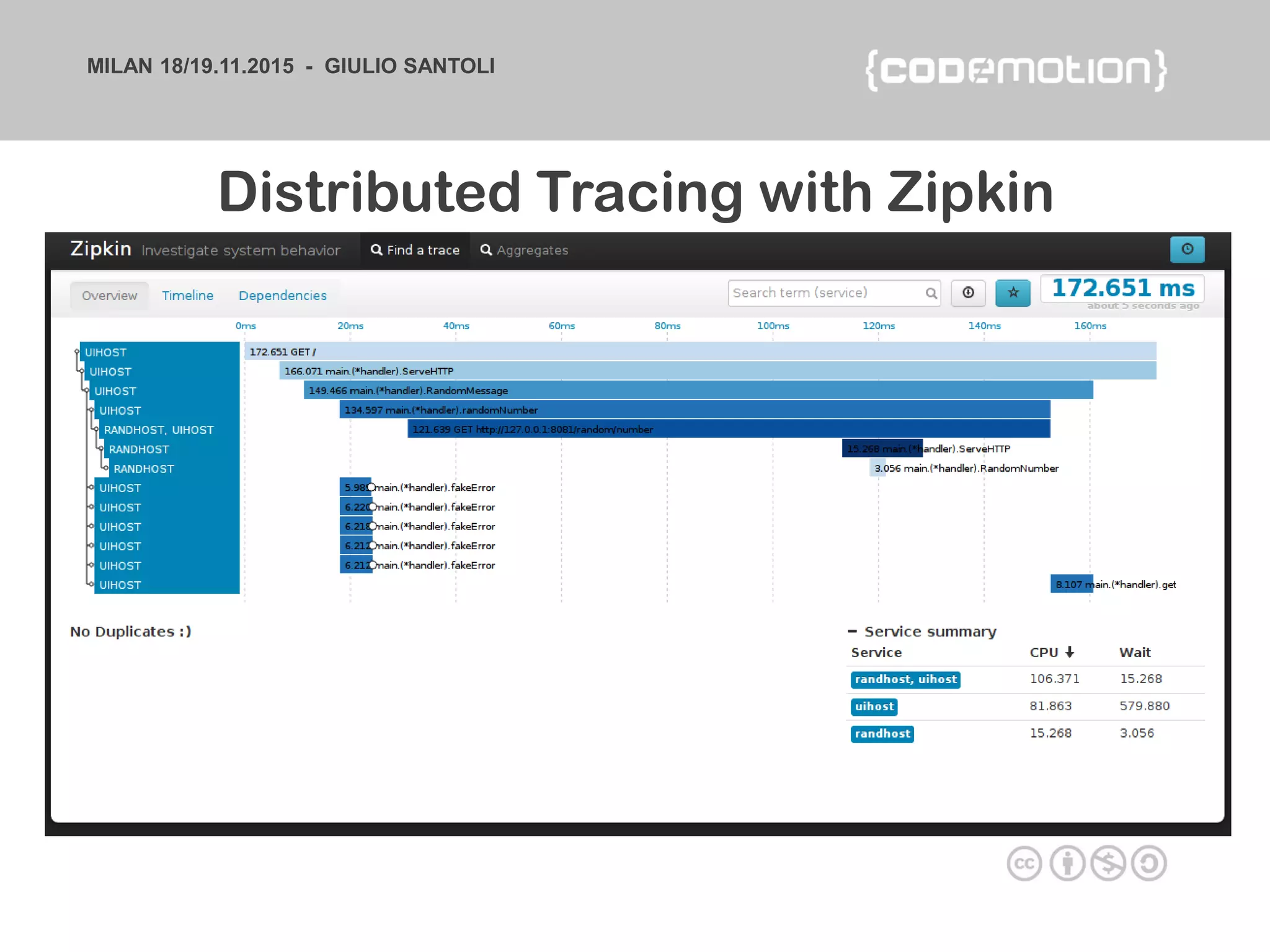 MILAN 18/19.11.2015 - GIULIO SANTOLI
Distributed Tracing with Zipkin
 