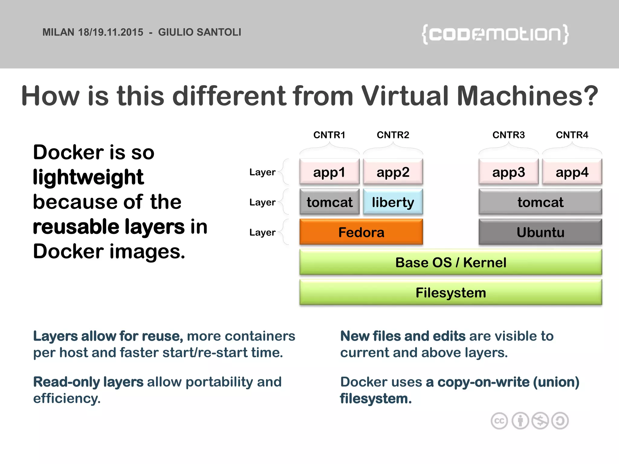 MILAN 18/19.11.2015 - GIULIO SANTOLI
Filesystem
Base OS / Kernel
Fedora Ubuntu
tomcat tomcatliberty
CNTR1 CNTR2 CNTR3 CNTR4
app1 app2 app4app3
Layer
Layer
Layer
Layers allow for reuse, more containers
per host and faster start/re-start time.
Read-only layers allow portability and
efficiency.
New files and edits are visible to
current and above layers.
Docker uses a copy-on-write (union)
filesystem.
Docker is so
lightweight
because of the
reusable layers in
Docker images.
How is this different from Virtual Machines?
 
