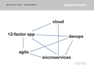 MILAN 18/19.11.2015 - GIULIO SANTOLI
12-factor app
cloud
microservices
devops
agile
 