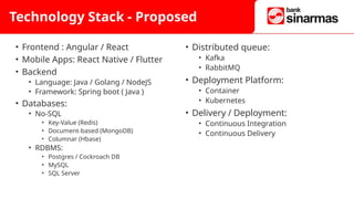 Microservices - Tech Stack Transformation Agile - Devops | PPTX