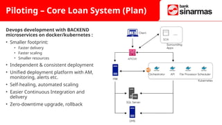 Microservices - Tech Stack Transformation Agile - Devops | PPTX