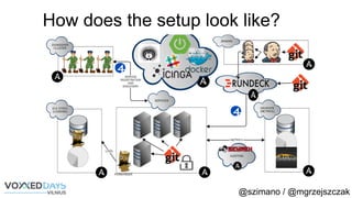 @szimano / @mgrzejszczak
How does the setup look like?
 