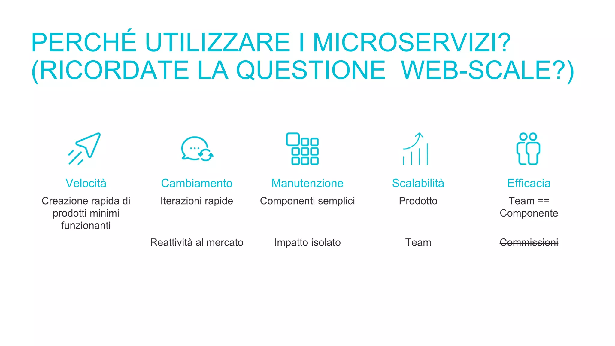 PERCHÉ UTILIZZARE I MICROSERVIZI?
(RICORDATE LA QUESTIONE WEB-SCALE?)
Velocità Cambiamento Manutenzione Scalabilità Efficacia
Creazione rapida di
prodotti minimi
funzionanti
Iterazioni rapide Componenti semplici Prodotto Team ==
Componente
Reattività al mercato Impatto isolato Team Commissioni
 