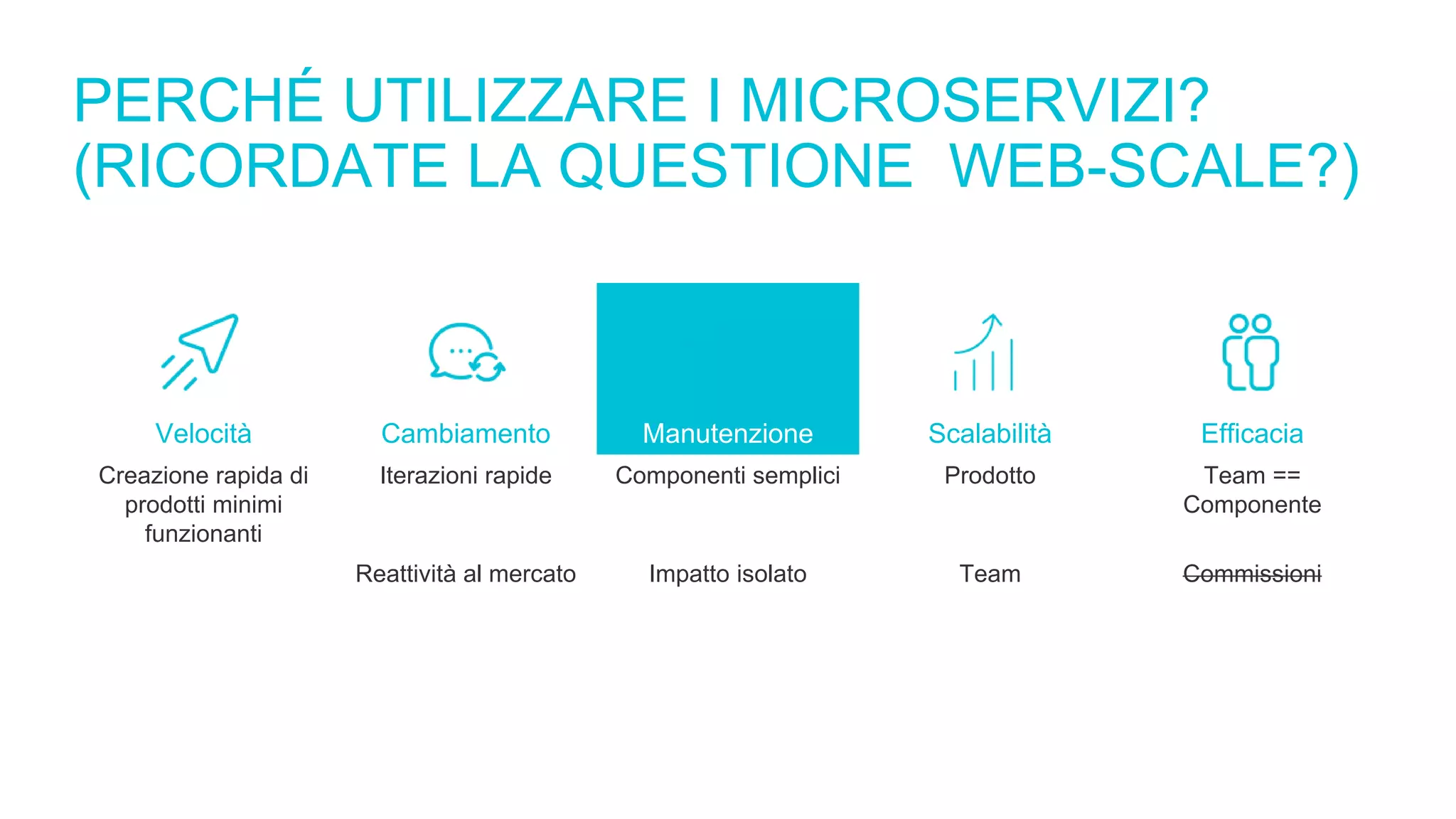 PERCHÉ UTILIZZARE I MICROSERVIZI?
(RICORDATE LA QUESTIONE WEB-SCALE?)
Velocità Cambiamento Manutenzione Scalabilità Efficacia
Creazione rapida di
prodotti minimi
funzionanti
Iterazioni rapide Componenti semplici Prodotto Team ==
Componente
Reattività al mercato Impatto isolato Team Commissioni
 