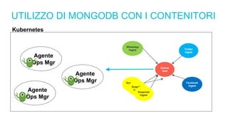 UTILIZZO DI MONGODB CON I CONTENITORI
Twitter
Ingest
Snapchat
Ingest
Unione
feed
Facebook
Ingest
WhatsApp
Ingest
Snapchat
Ingest
Snapchat
Ingest
Kubernetes
Agente
Ops Mgr
Agente
Ops Mgr
Agente
Ops Mgr
 