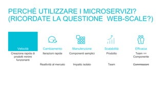 PERCHÉ UTILIZZARE I MICROSERVIZI?
(RICORDATE LA QUESTIONE WEB-SCALE?)
Velocità Cambiamento Manutenzione Scalabilità Efficacia
Creazione rapida di
prodotti minimi
funzionanti
Iterazioni rapide Componenti semplici Prodotto Team ==
Componente
Reattività al mercato Impatto isolato Team Commissioni
 