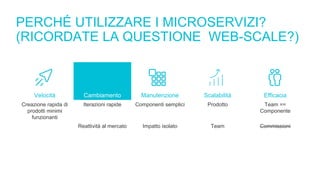 PERCHÉ UTILIZZARE I MICROSERVIZI?
(RICORDATE LA QUESTIONE WEB-SCALE?)
Velocità Cambiamento Manutenzione Scalabilità Efficacia
Creazione rapida di
prodotti minimi
funzionanti
Iterazioni rapide Componenti semplici Prodotto Team ==
Componente
Reattività al mercato Impatto isolato Team Commissioni
 