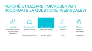PERCHÉ UTILIZZARE I MICROSERVIZI?
(RICORDATE LA QUESTIONE WEB-SCALE?)
Velocità Cambiamento Manutenzione Scalabilità Efficacia
Creazione rapida di
prodotti minimi
funzionanti
Iterazioni rapide Componenti semplici Prodotto Team ==
Componente
Reattività al mercato Impatto isolato Team Commissioni
 