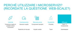 PERCHÉ UTILIZZARE I MICROSERVIZI?
(RICORDATE LA QUESTIONE WEB-SCALE?)
Velocità Cambiamento Manutenzione Scalabilità Efficacia
Creazione rapida di
prodotti minimi
funzionanti
Iterazioni rapide Componenti semplici Prodotto Team ==
Componente
Reattività al mercato Impatto isolato Team Commissioni
 