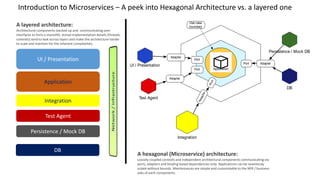 Introduction to Microservices – A peek into Hexagonal Architecture vs. a layered one
UI / Presentation
Application
Integration
Persistence / Mock DB
DB
Test Agent
A layered architecture:
Architectural components stacked up and communicating over
interfaces to form a monolith. Actual implementation details (threads,
contexts) tend to leak across layers and make the architecture harder
to scale and maintain for the inherent complexities.
A hexagonal (Microservice) architecture:
Loosely coupled contexts and independent architectural components communicating via
ports, adapters and binding based dependencies only. Applications can be seamlessly
scaled without bounds. Maintenances are simple and customizable to the NFR / business
asks of each components.
Application
Port
Adapter
Adapter
Port
Port
UI / Presentation
Adapter
Test Agent
Integration
Port
Adapter
Persistence / Mock DB
DB
Use case
boundary
 