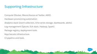 Supporting Infrastructure
Compute (Docker, Mesos/Aurora at Twitter, AWS).
Hardware provisioning automation.
​ Analytics stack (event collectors, time series storage, dashboards, alerts).
Log management (Splunk, ELK stack, Hadoop, Spark).
Package registry, deployment tools.
Keys/secrets infrastructure.
CI pipeline and tools.
 