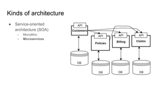 Introduction to Microservices | PDF