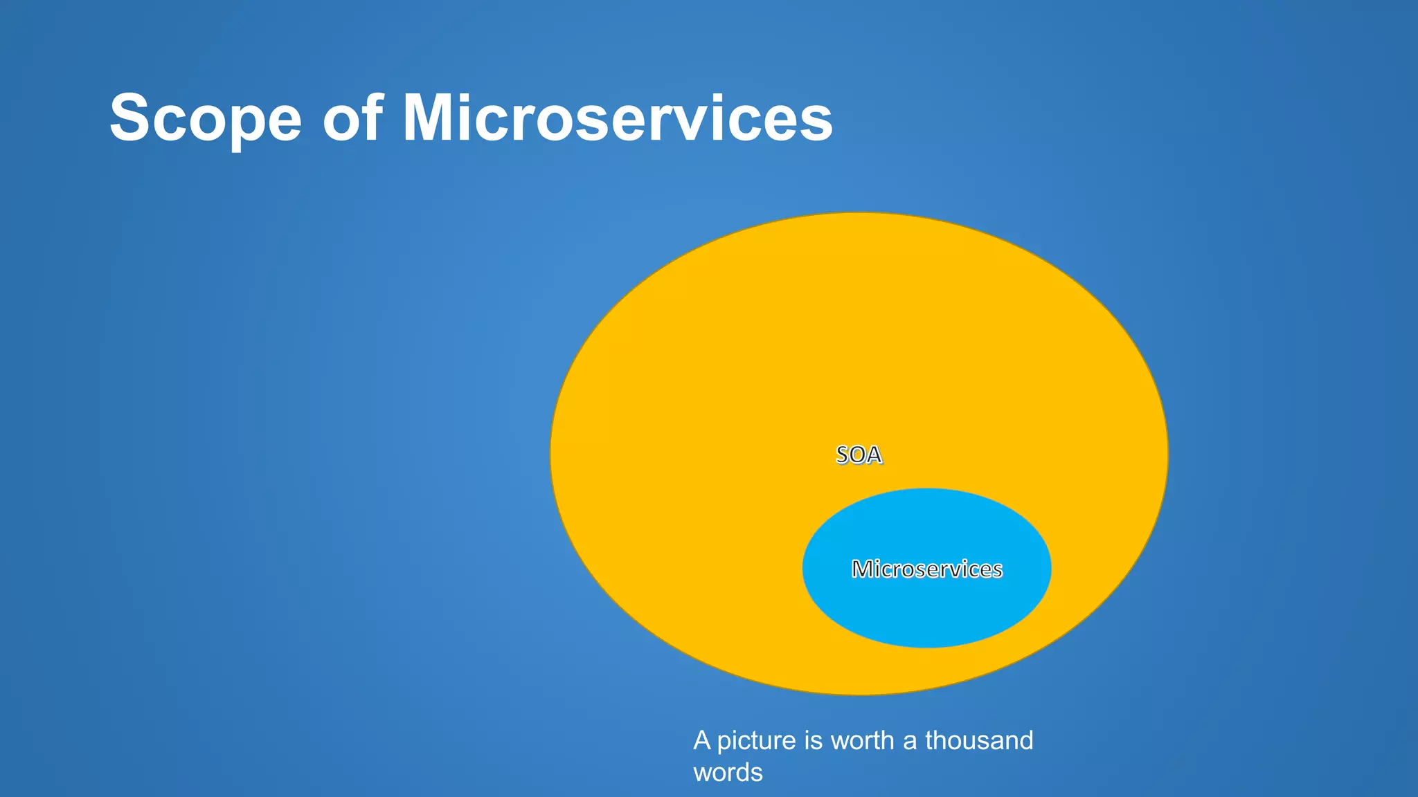 Scope of Microservices
A picture is worth a thousand
words
 