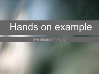 Hands on example 
live diagramming o/ 
 