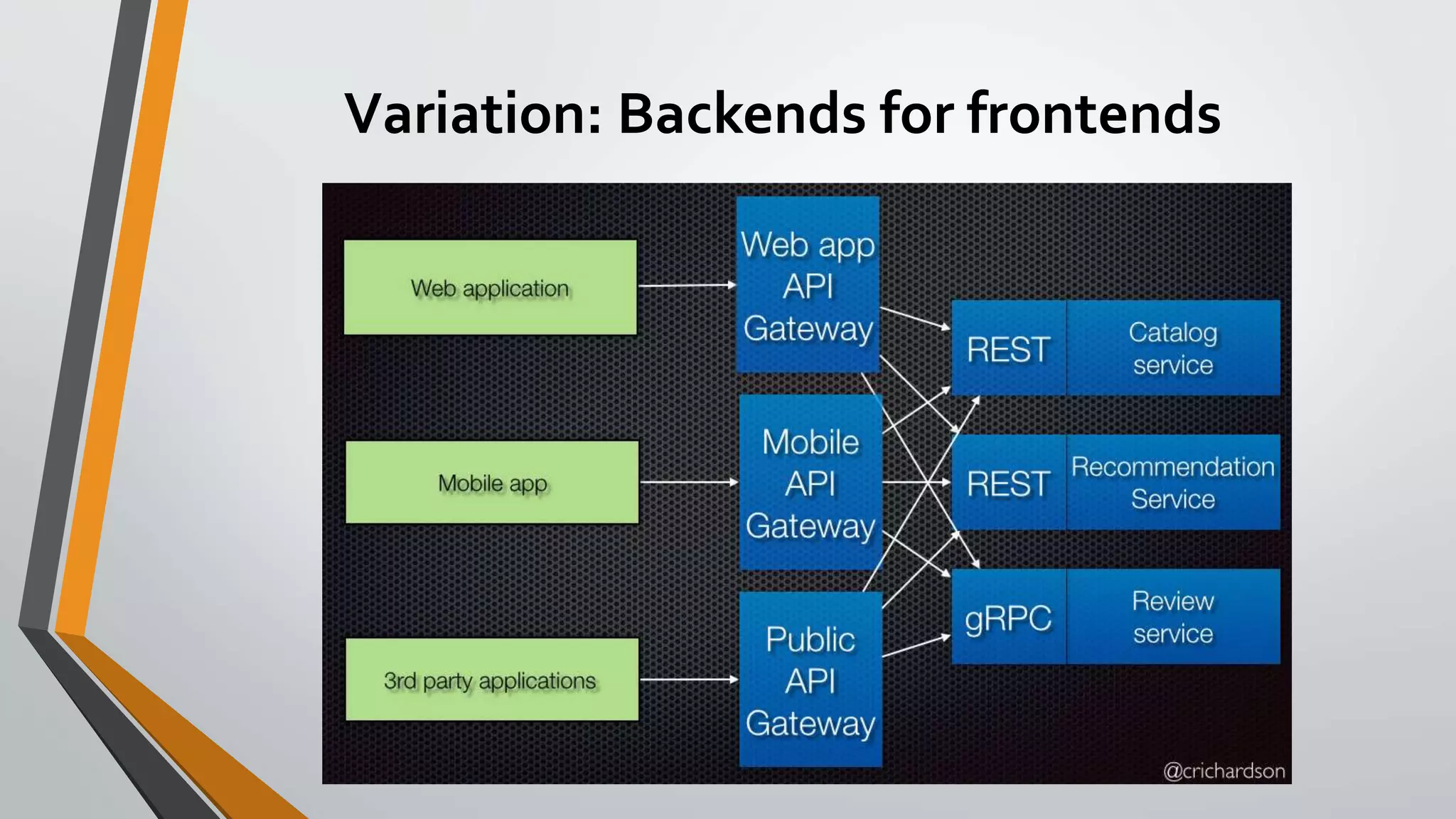 Variation: Backends for frontends
 