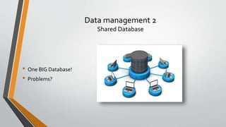 Data management 2
Shared Database
• One BIG Database!
• Problems?
 