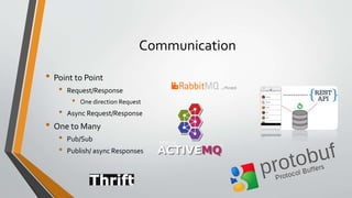 Communication
• Point to Point
• Request/Response
• One direction Request
• Async Request/Response
• One to Many
• Pub/Sub
• Publish/ async Responses
 