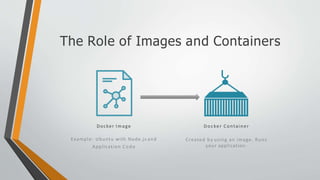 The Role of Images and Containers
Docker Image
Example: Ubuntu with Node.js and
Application Code
Docker Container
Created by using an image. Runs
your application.
 
