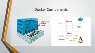Docker Components
 