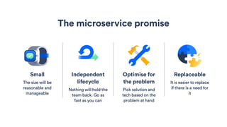 Small
The size will be
reasonable and
manageable
Independent
lifecycle
Nothing will hold the
team back. Go as
fast as you can
Optimise for
the problem
Pick solution and
tech based on the
problem at hand
Replaceable
It is easier to replace
if there is a need for
it
The microservice promise
 