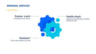 MINIMAL SERVICE
Health check
200 app is alive. 500 app is unhealthy,
destroy the node
Stateless*
Run as many nodes as you need
Expose a port
Only access to the service
 