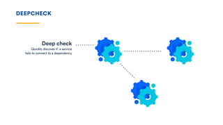 DEEPCHECK
Deep check
Quickly discover if a service 
fails to connect to a dependency
 