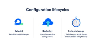 Redeploy
Part of the service
configuration.
Configuration lifecycles
Instant change
Switches you would like to
enable/disable straight away
Rebuild
Rebuild to apply changes
 