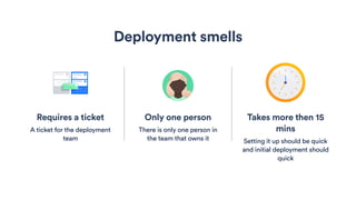 Only one person
There is only one person in
the team that owns it
Deployment smells
Takes more then 15
mins
Setting it up should be quick
and initial deployment should
quick
Requires a ticket
A ticket for the deployment
team
 