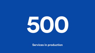 500
Services in production
 