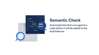Semantic Check
Automated test that runs against a
node before it will be added to the
load balancer
 