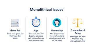 Grow Fat
Code base grows. All
the things slow
down.
Age
Your code base will
become a jurassic
park introducing new
tech becomes hard
Ownership
Who is responsible
for which part and
more important: who
has the pager
Economies of
Scale
The bigger the team
the more they
interrupt each other
Monolithical issues
 