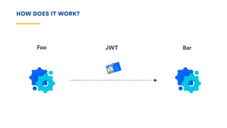 HOW DOES IT WORK?
Foo BarJWT
 