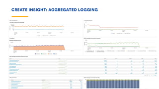 CREATE INSIGHT: AGGREGATED LOGGING
 