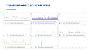 CREATE INSIGHT: CIRCUIT BREAKERS
 