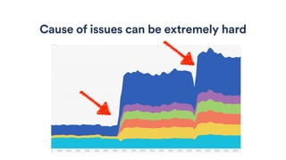 Cause of issues can be extremely hard
 