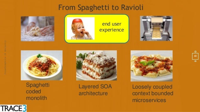 Risultati immagini per ravioli code micro service