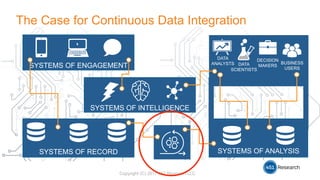 Microservices Approaches for Continuous Data Integration | PPT
