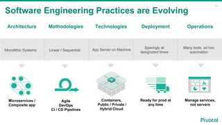 Microservices Approaches for Continuous Data Integration | PPT